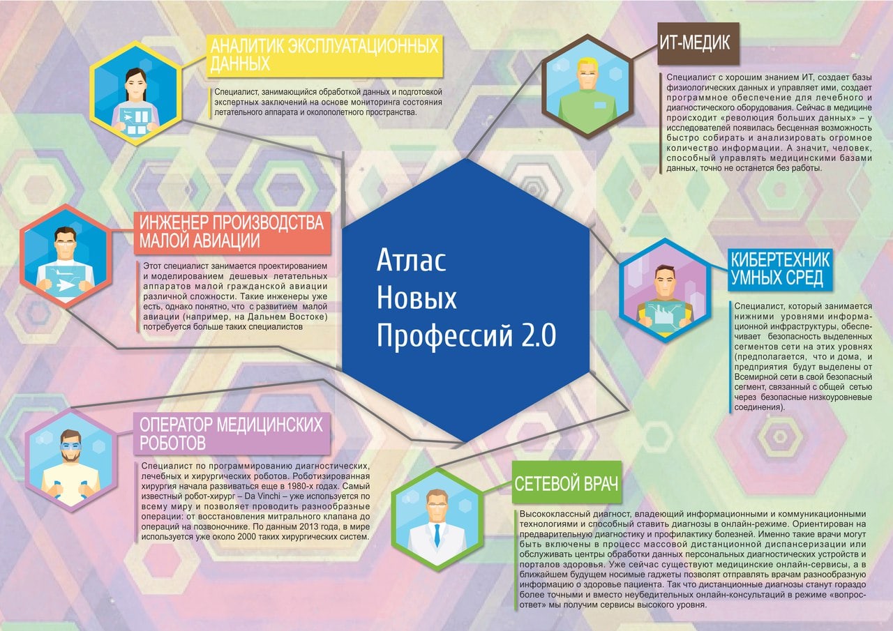 Положение профессии будущего. Атлас профессий будущего. Атлас новых профессий. Профессии будущего атлас профессий. Проект «атлас новых профессий».